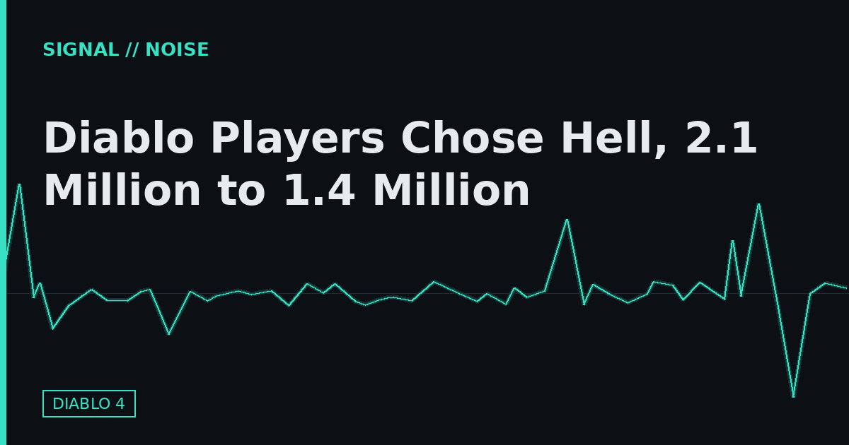Diablo Players Chose Hell, 2.1 Million to 1.4 Million