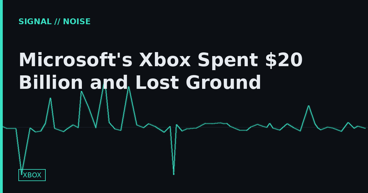 Microsoft's Xbox Spent $20 Billion and Lost Ground